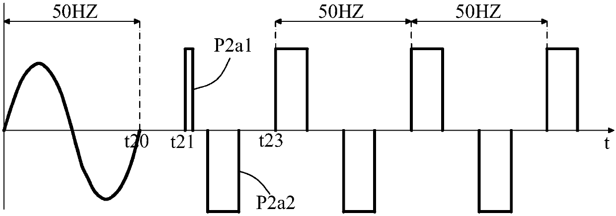 Control method and control device of square wave uninterruptible power source