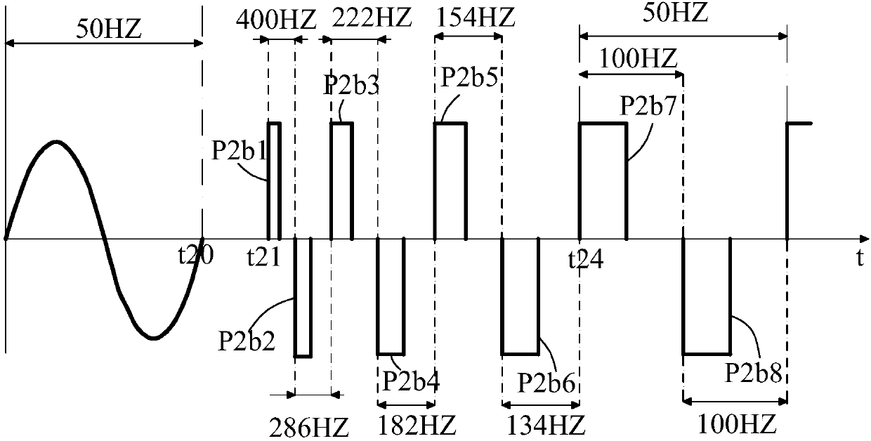 Control method and control device of square wave uninterruptible power source