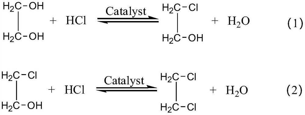 Method for producing chloroethanol and dichloroethane through ethylene glycol chlorination