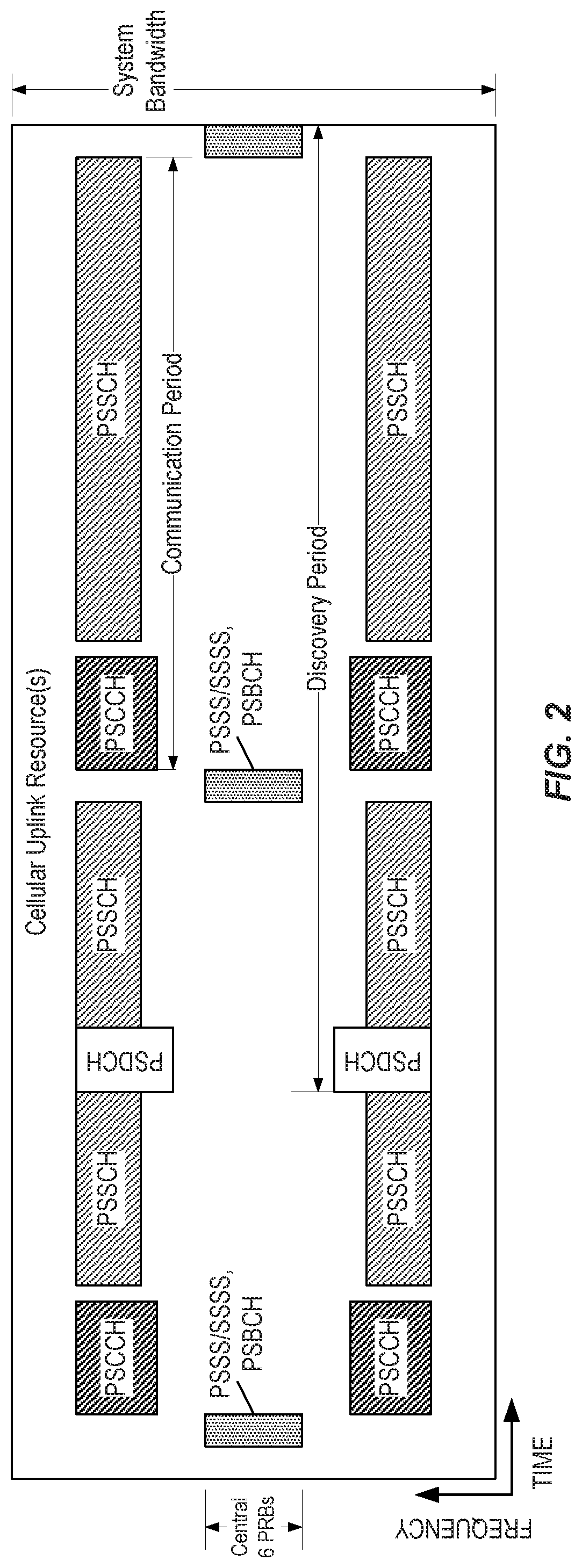 Methods and systems for autonomous sidelink resource allocation