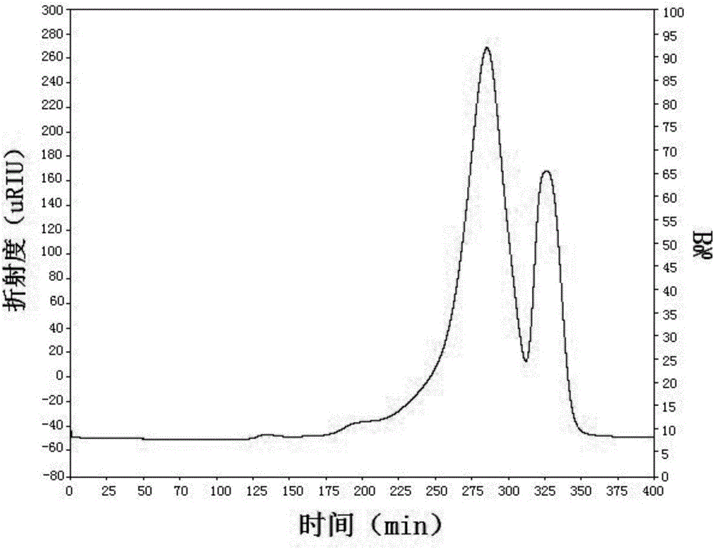 Artemisia japonica homogeneous polysaccharides as well as preparation method and application thereof