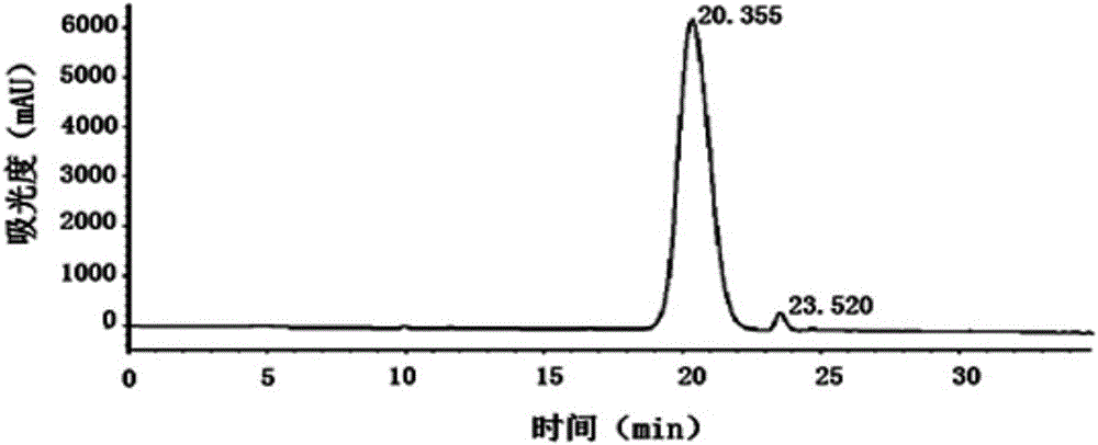 Artemisia japonica homogeneous polysaccharides as well as preparation method and application thereof