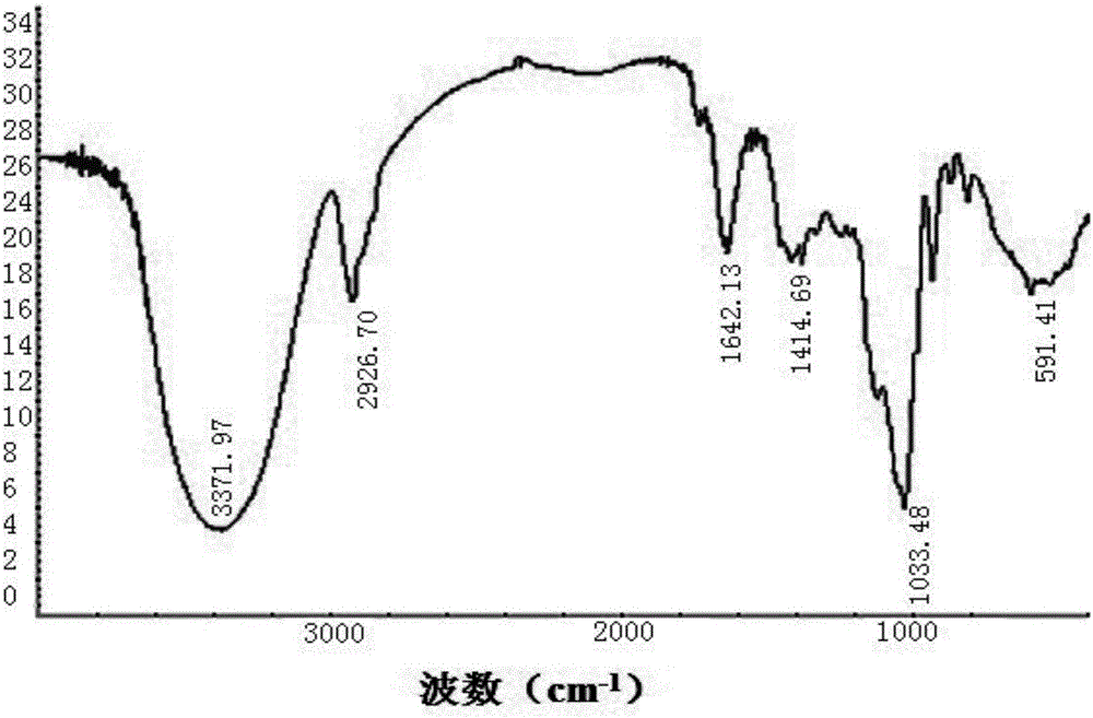 Artemisia japonica homogeneous polysaccharides as well as preparation method and application thereof