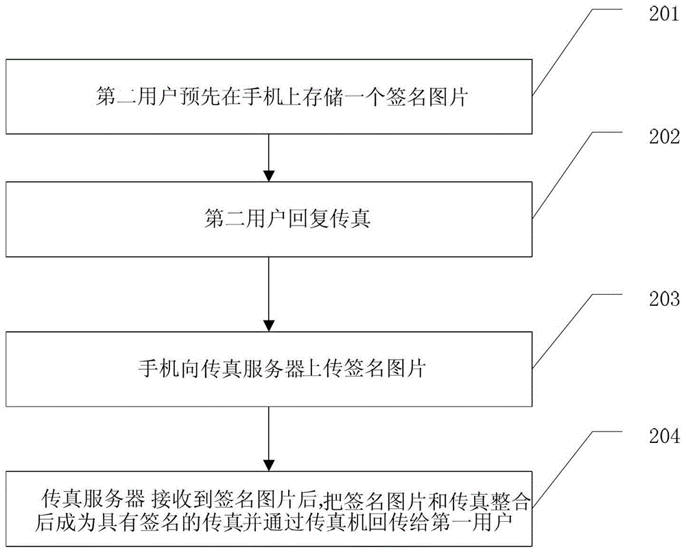 Method, fax server and system for mobile terminal to send reply fax