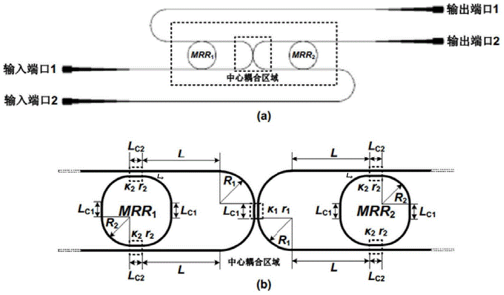 Non-blocking 2 * 2 optical switching node based on embedded type silicon substrate micro-ring resonant cavities
