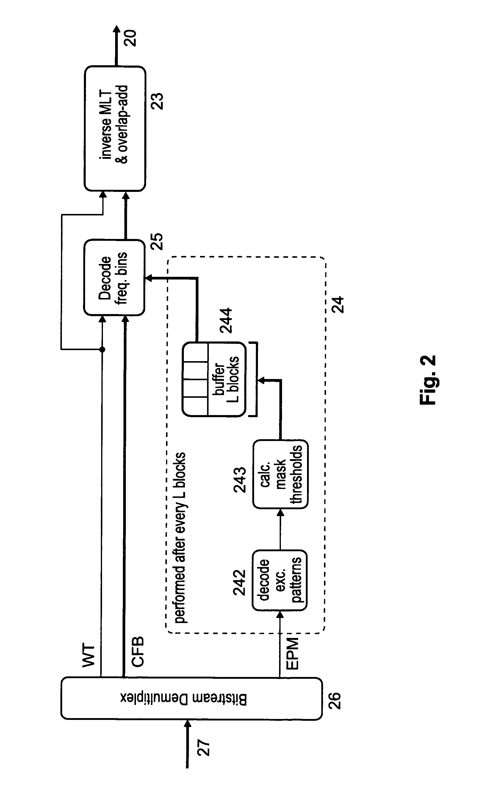 Method and apparatus for encoding and decoding excitation patterns from which the masking levels for an audio signal encoding and decoding are determined