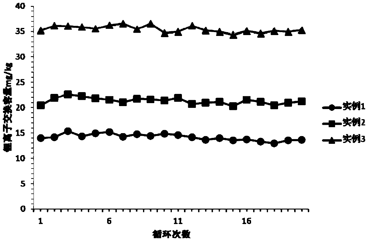 Titanium-series lithium ion exchanger, and preparation method of precursor thereof