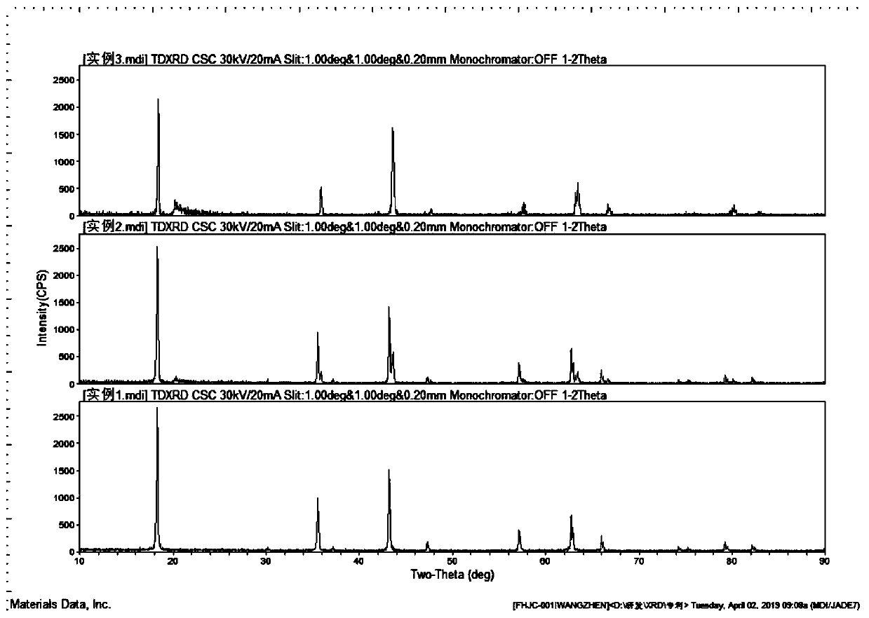 Titanium-series lithium ion exchanger, and preparation method of precursor thereof