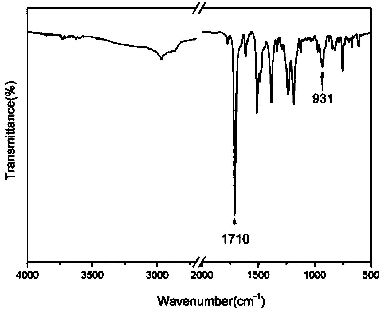 Norbornene group capping benzoxazine oligomer and preparation method thereof