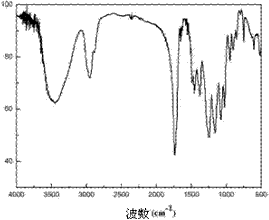 Amphiphilic block copolymer and preparation method thereof