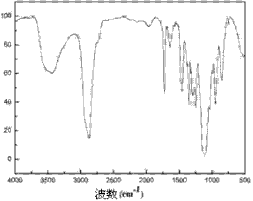 Amphiphilic block copolymer and preparation method thereof