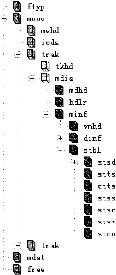 An indexing system and method supporting mov/3gp/mp4 files