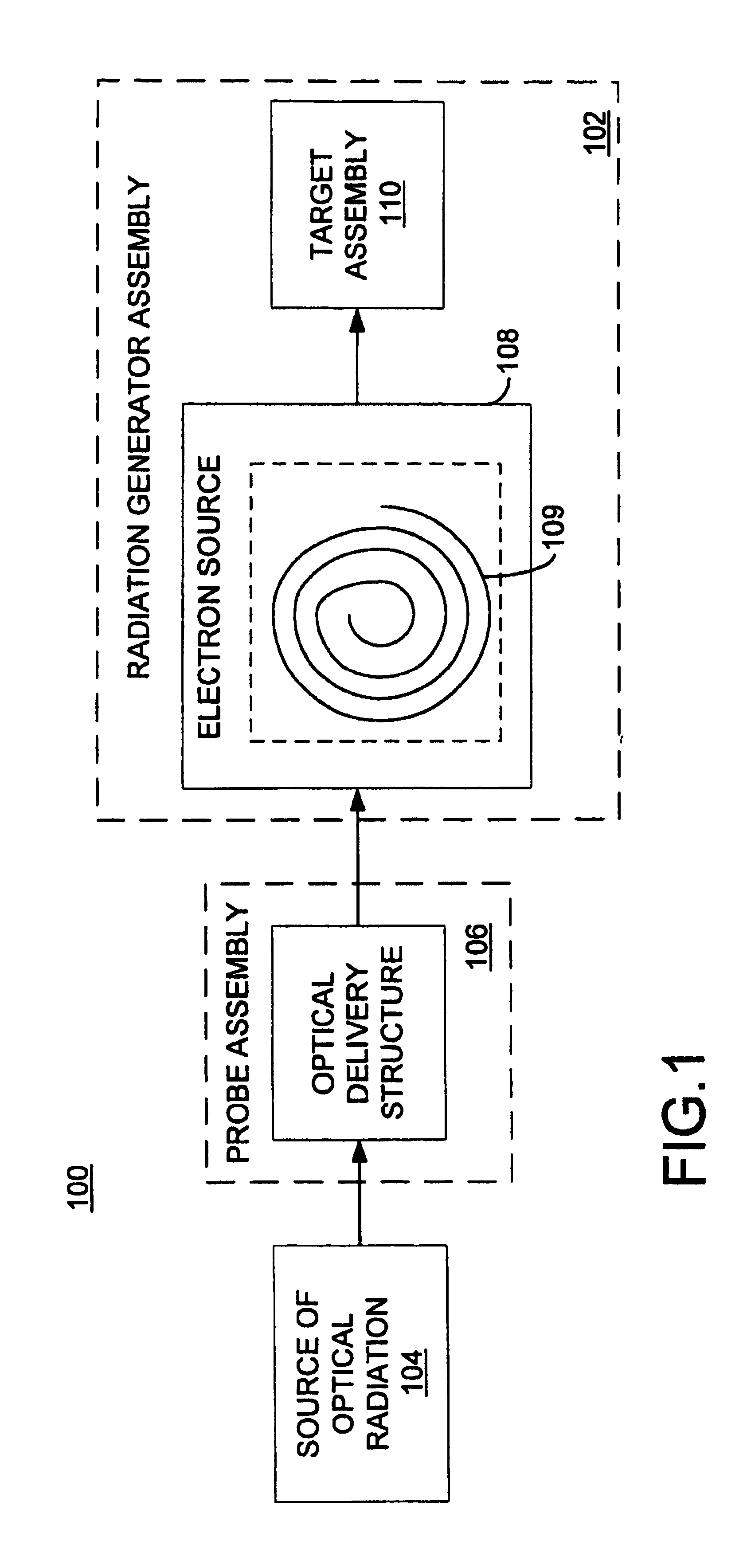 Optically driven therapeutic radiation source having a spiral-shaped thermionic cathode