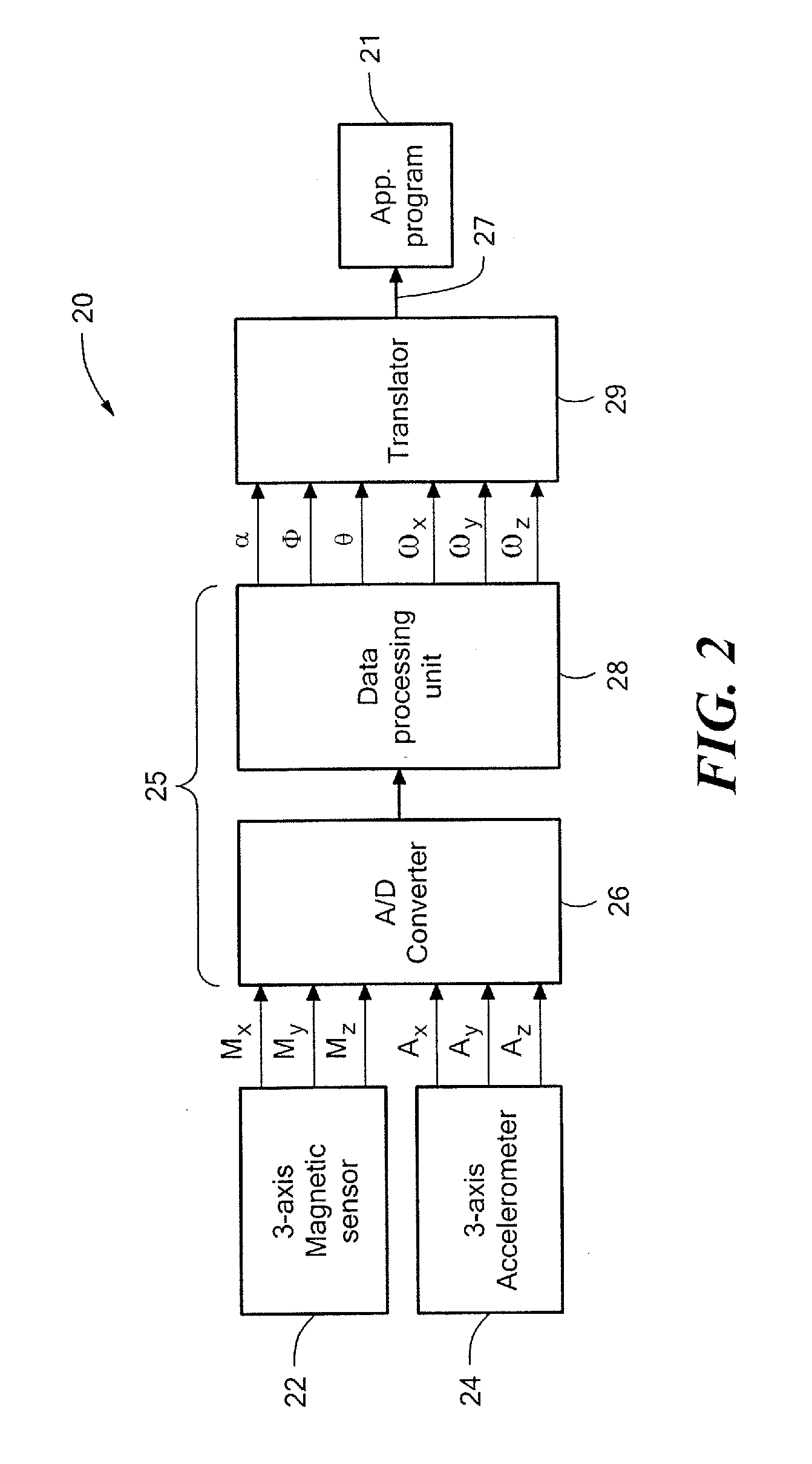 System and method of sensing attitude and angular rate using a magnetic field sensor and accelerometer for portable electronic devices
