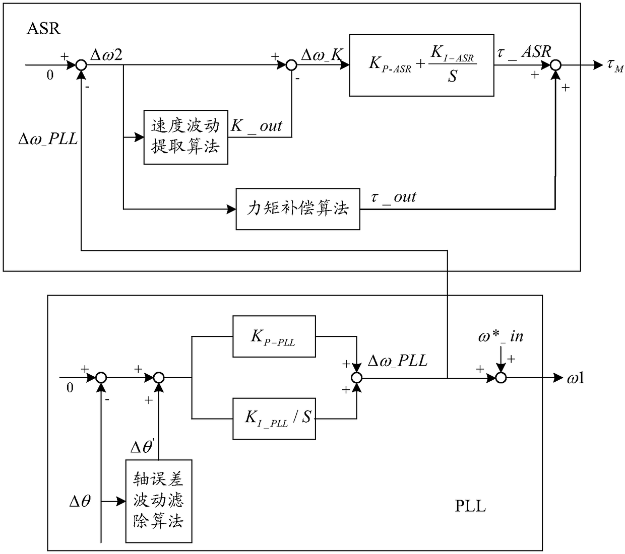 Method for controlling rotation speed fluctuation of compressor of air conditioner