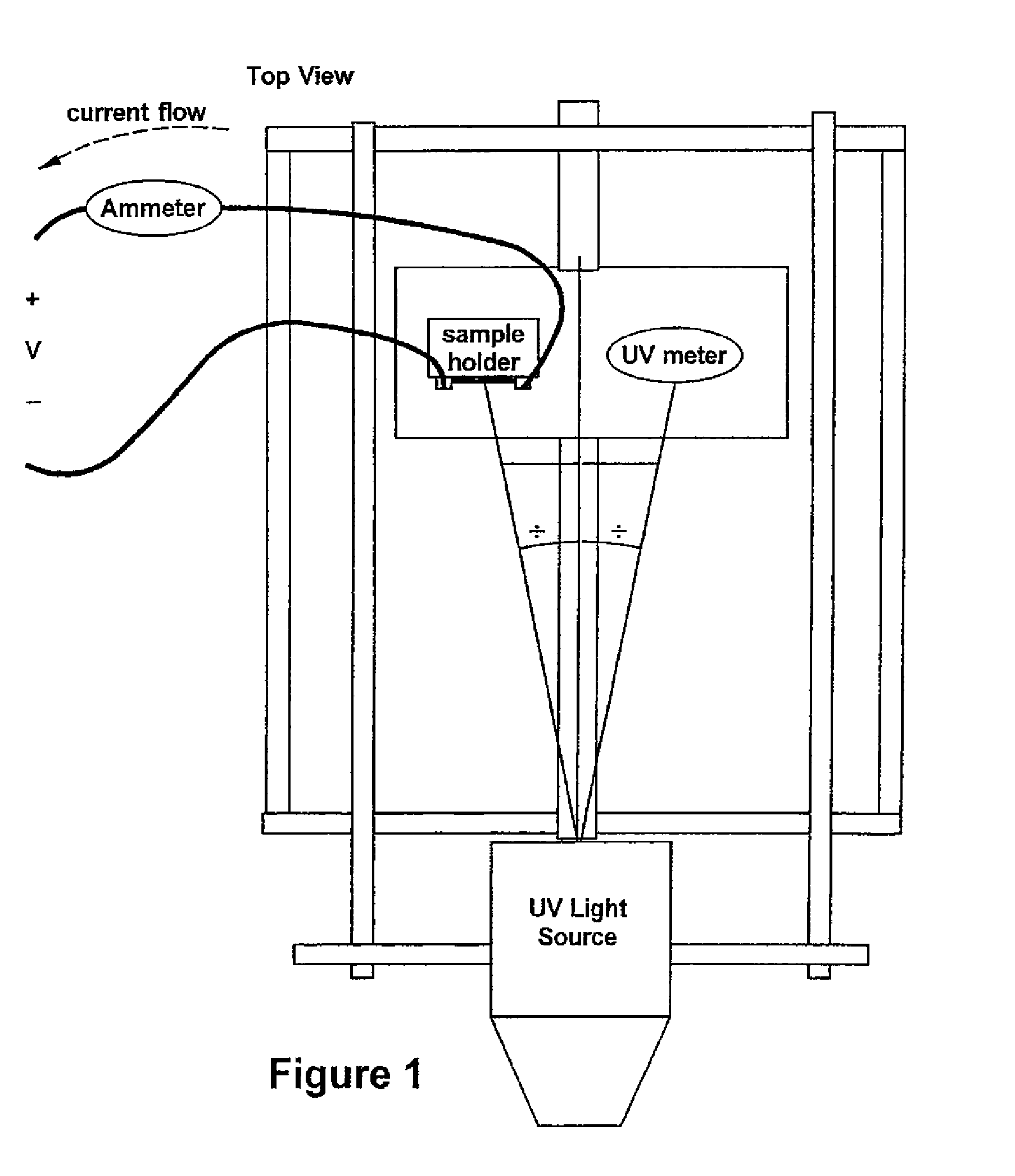 Metal oxide fibers and nanofibers, method for making same, and uses thereof