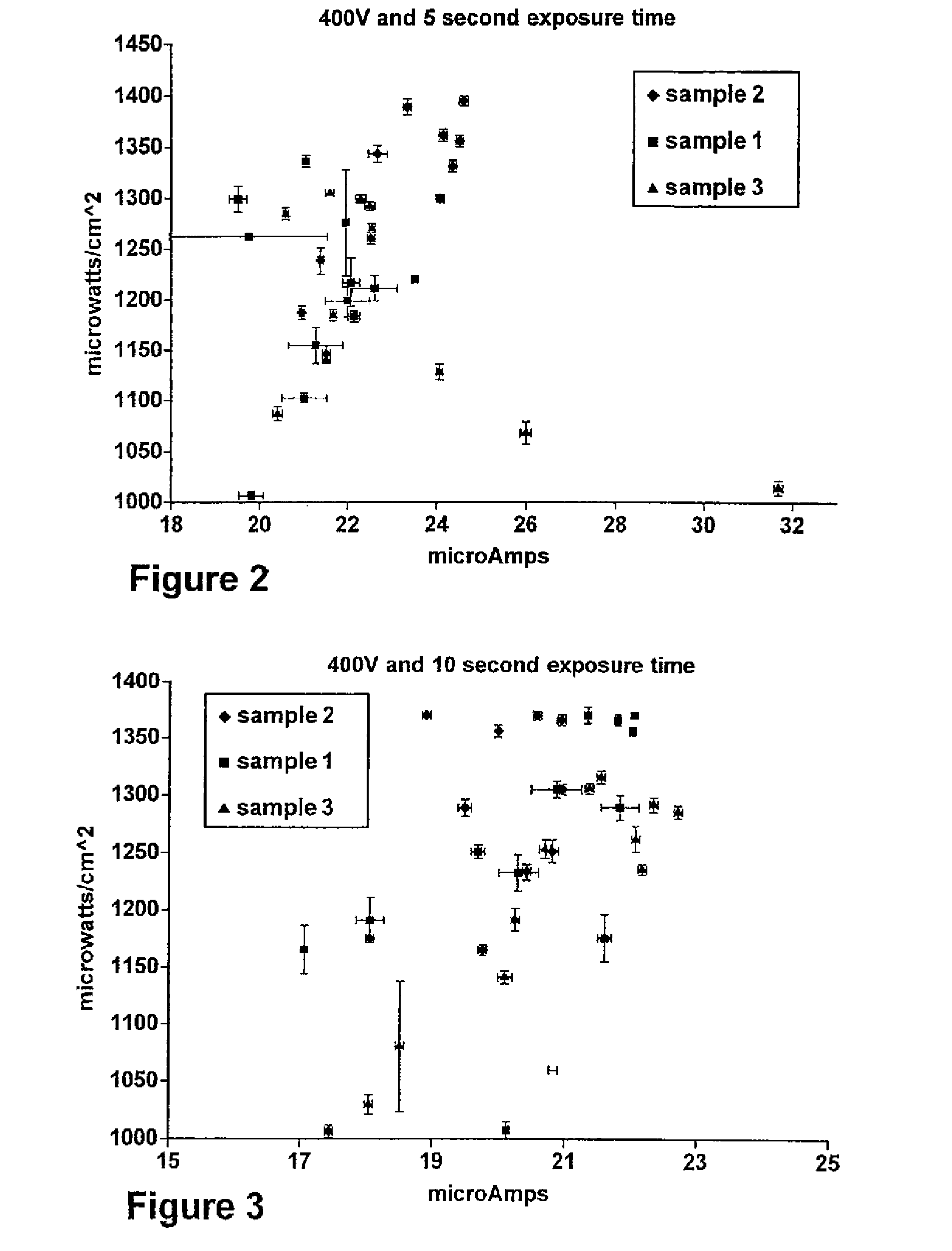 Metal oxide fibers and nanofibers, method for making same, and uses thereof