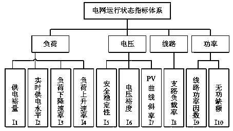 Power grid operation state judgment method and system based on fuzzy clustering and RS-KNN model