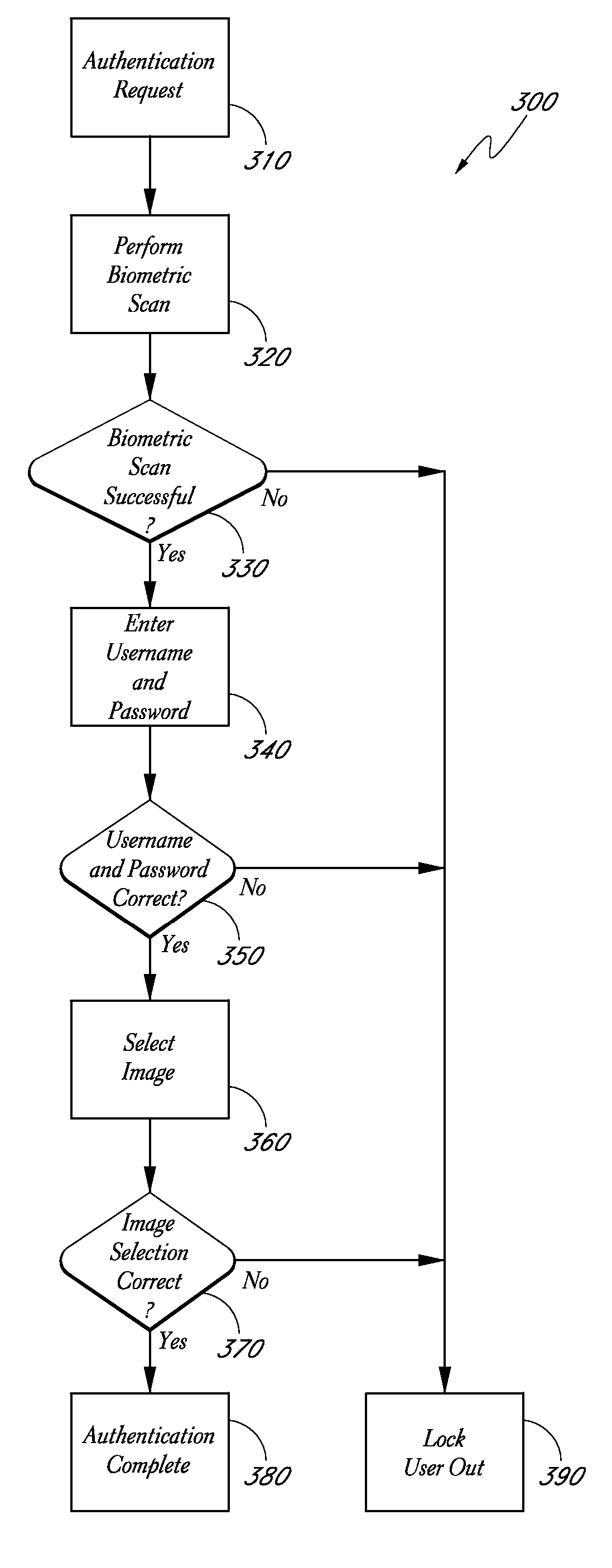 Systems and methods for performing secure in-person transactions