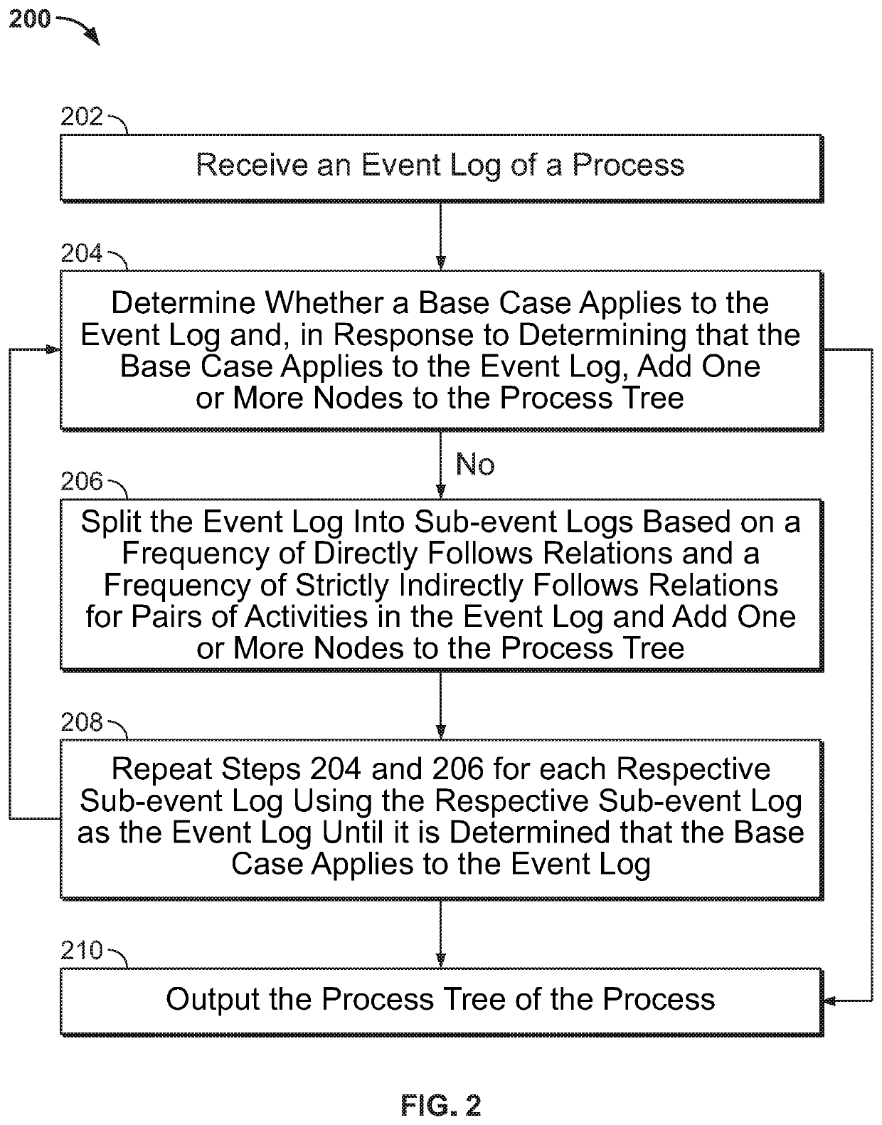 Process tree discovery using a probabilistic inductive miner