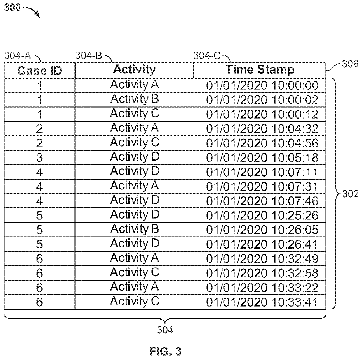 Process tree discovery using a probabilistic inductive miner