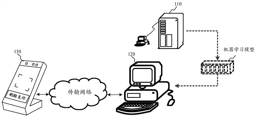 Face picture encryption method and device thereof, computer equipment and storage medium