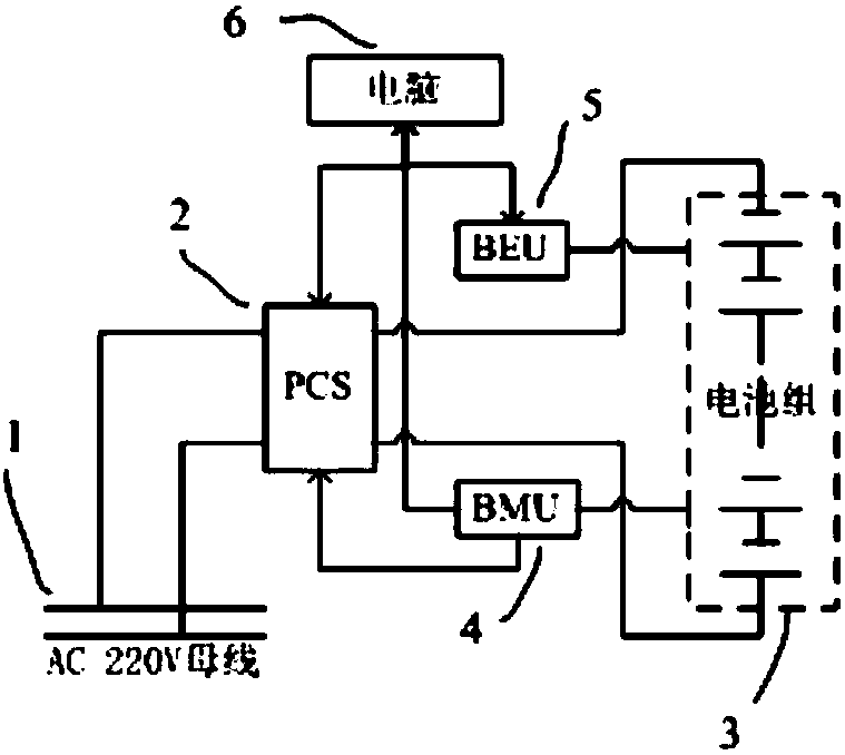 Lithium-ion battery equalization control method
