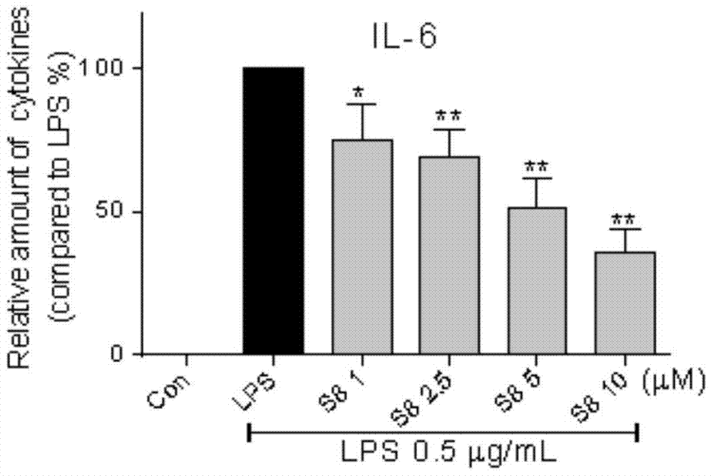 A kind of curcumin analog containing n-cyclopropane substitution and its pharmaceutical application