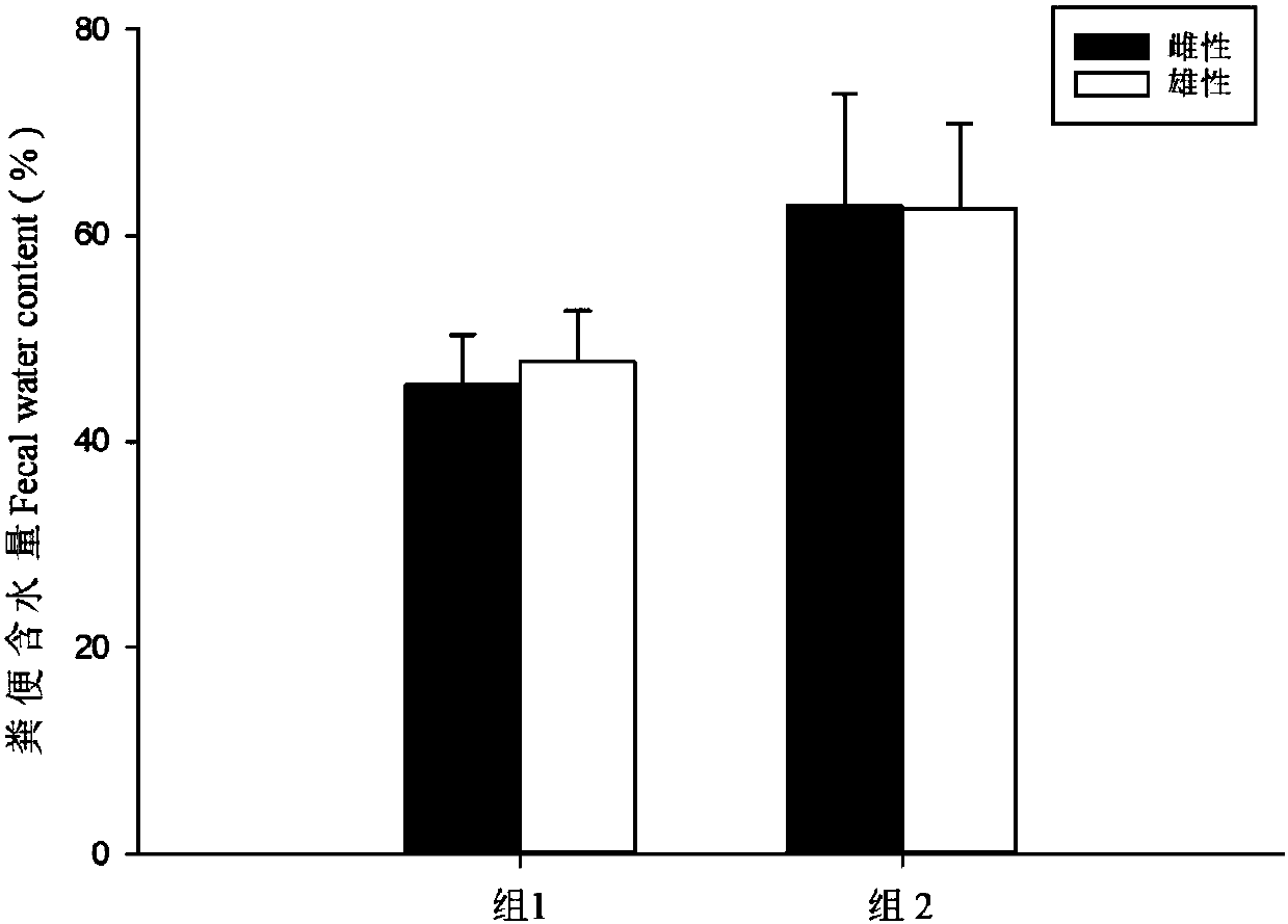 Grade evaluation of characters of excrement confined forest musk deers and application of grade evaluation in detecting digestive tract diseases