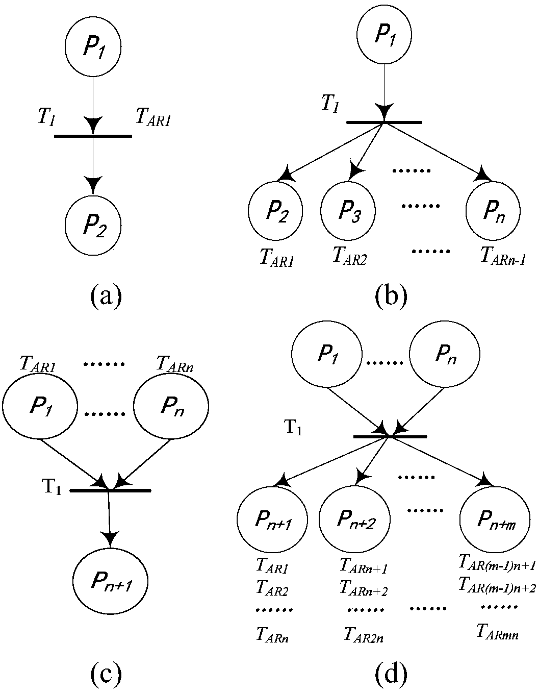 Fault diagnosis method for power grid based on improved Bayesian Petri net