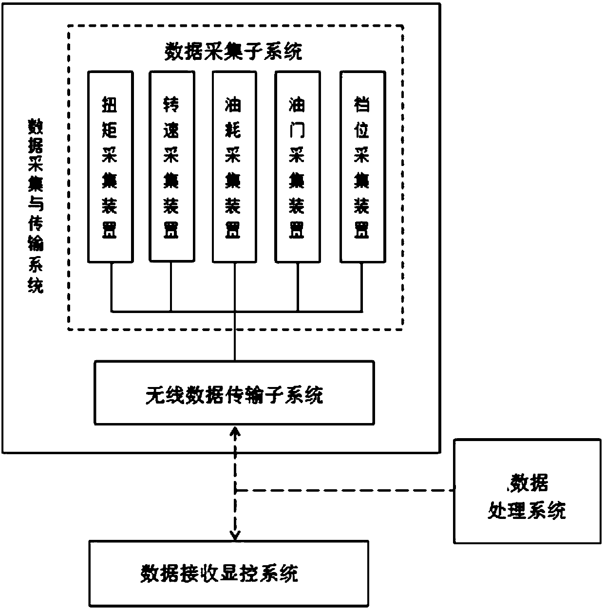 Device and method for monitoring engine power performance of a heavy-duty vehicle