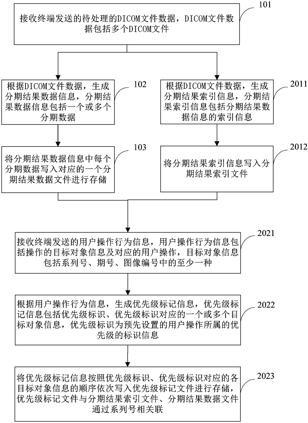 DICOM image processing method and server