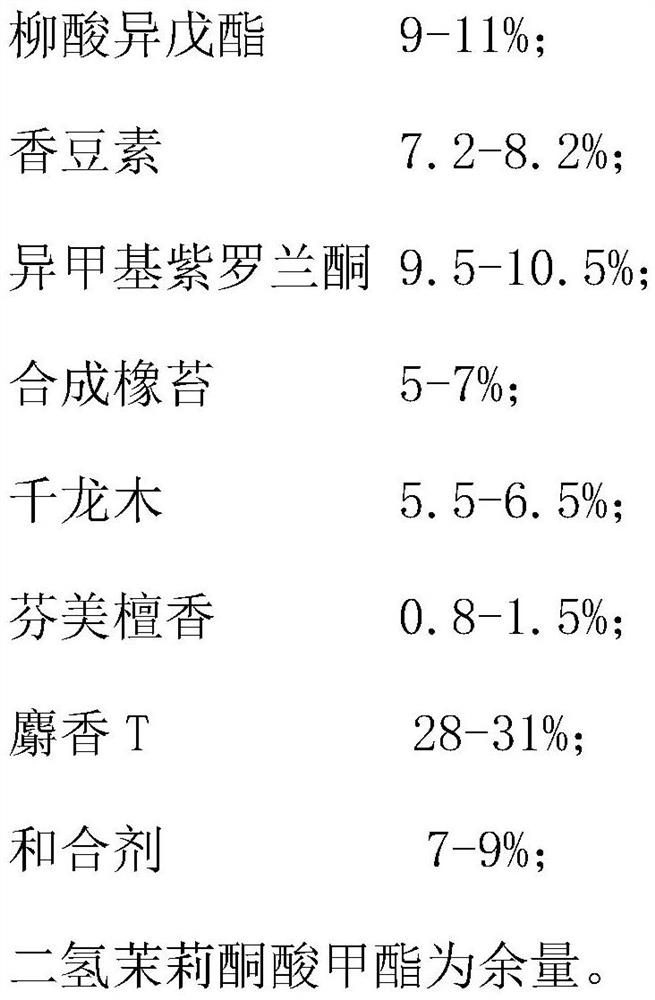 Fragrance fixing composition for chypre fragrance, preparation method and application thereof