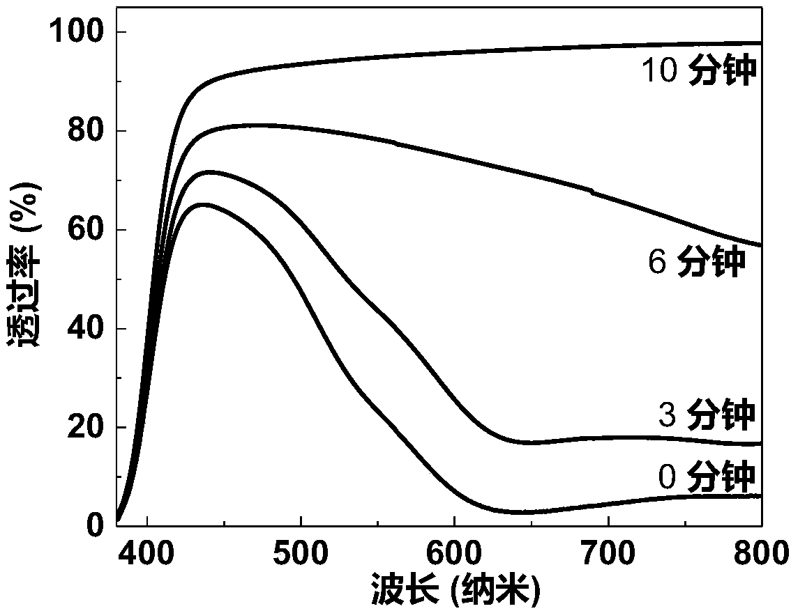 Photochromic material and application thereof