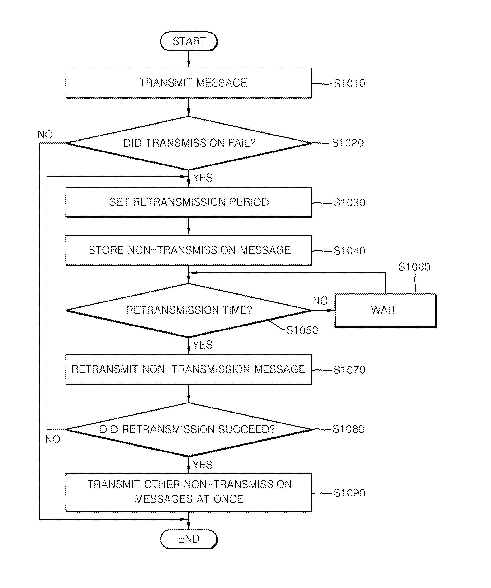 Apparatus and method for retransmitting message in message transmission system