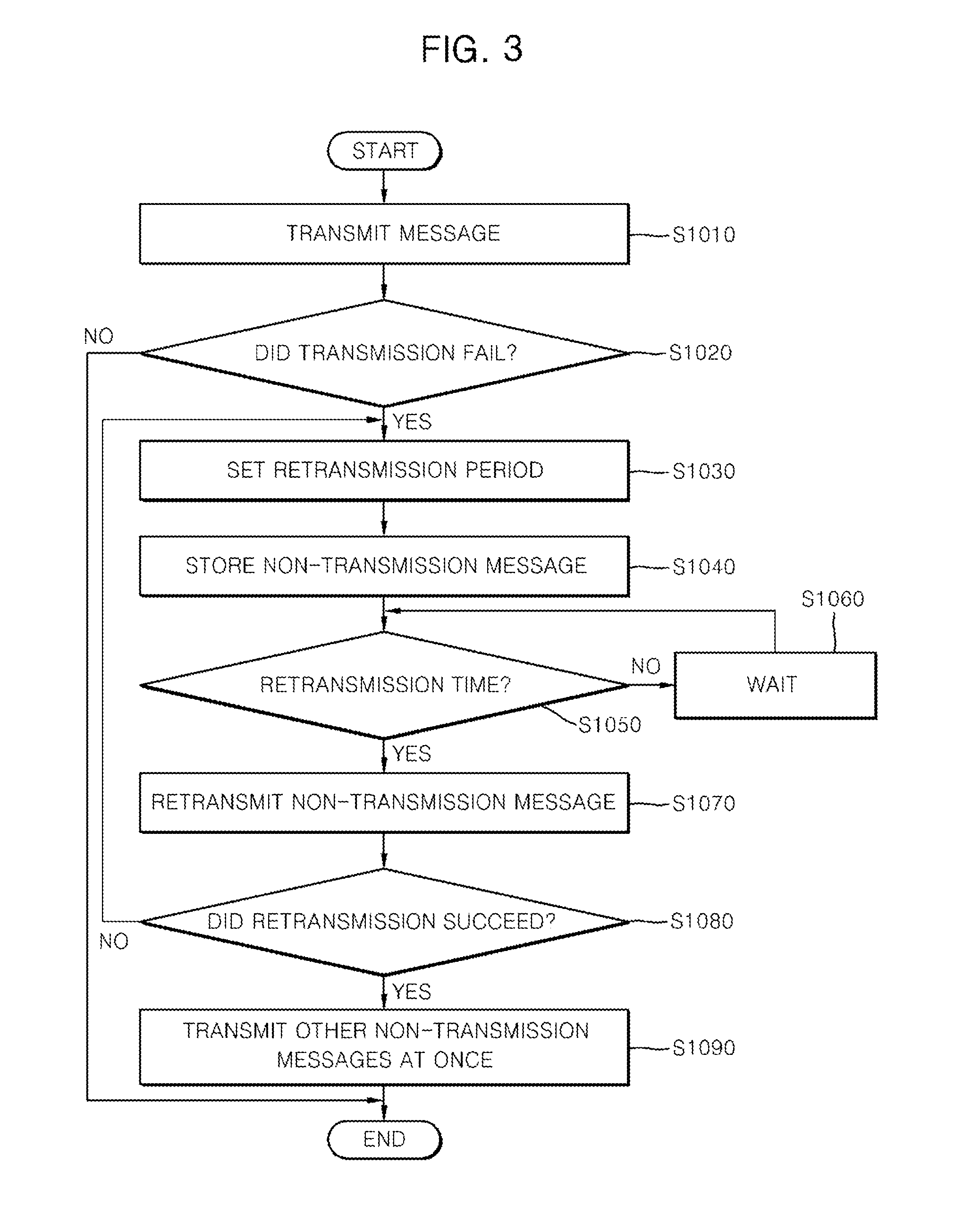 Apparatus and method for retransmitting message in message transmission system