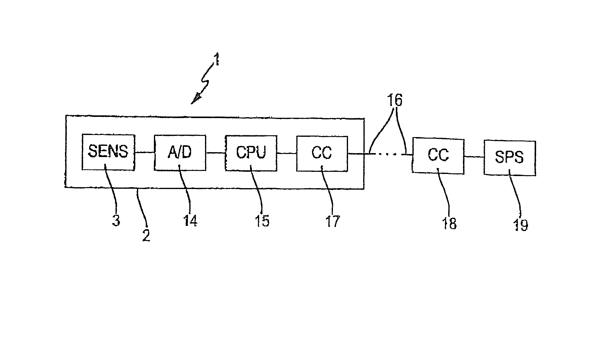 Sensor for liquid and/or gas analysis directly connectable to a higher-ranking control system