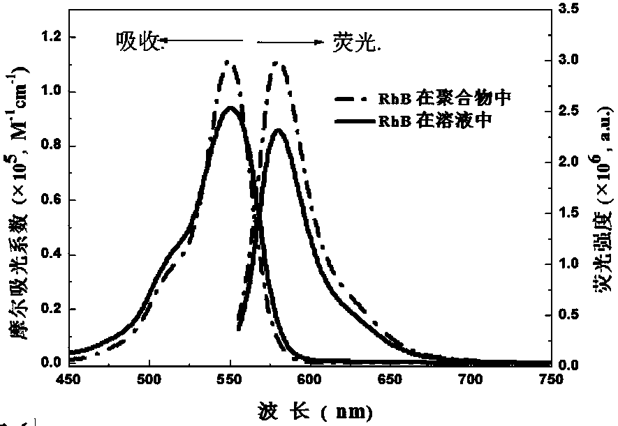 Solid red-transfer-yellow up-conversion copolymer system and its preparation method and application