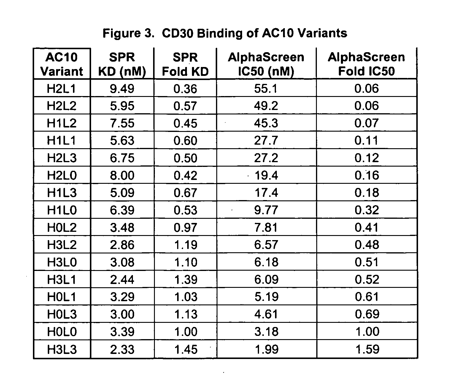 Optimized anti-CD30 antibodies