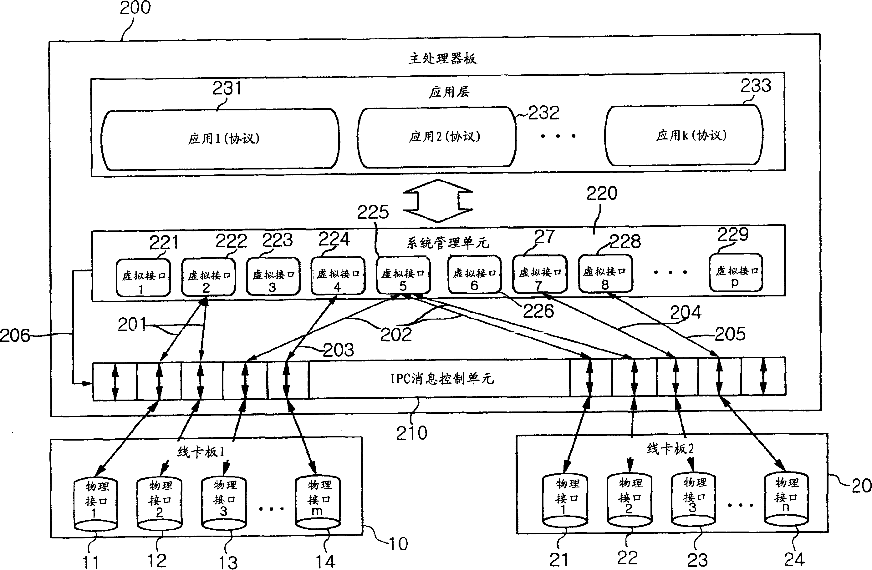 Link integrating apparatus and method