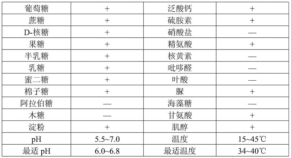 Lactobacillus fermentium and application of lactobacillus fermentium for preventing and treating plant fungal disease