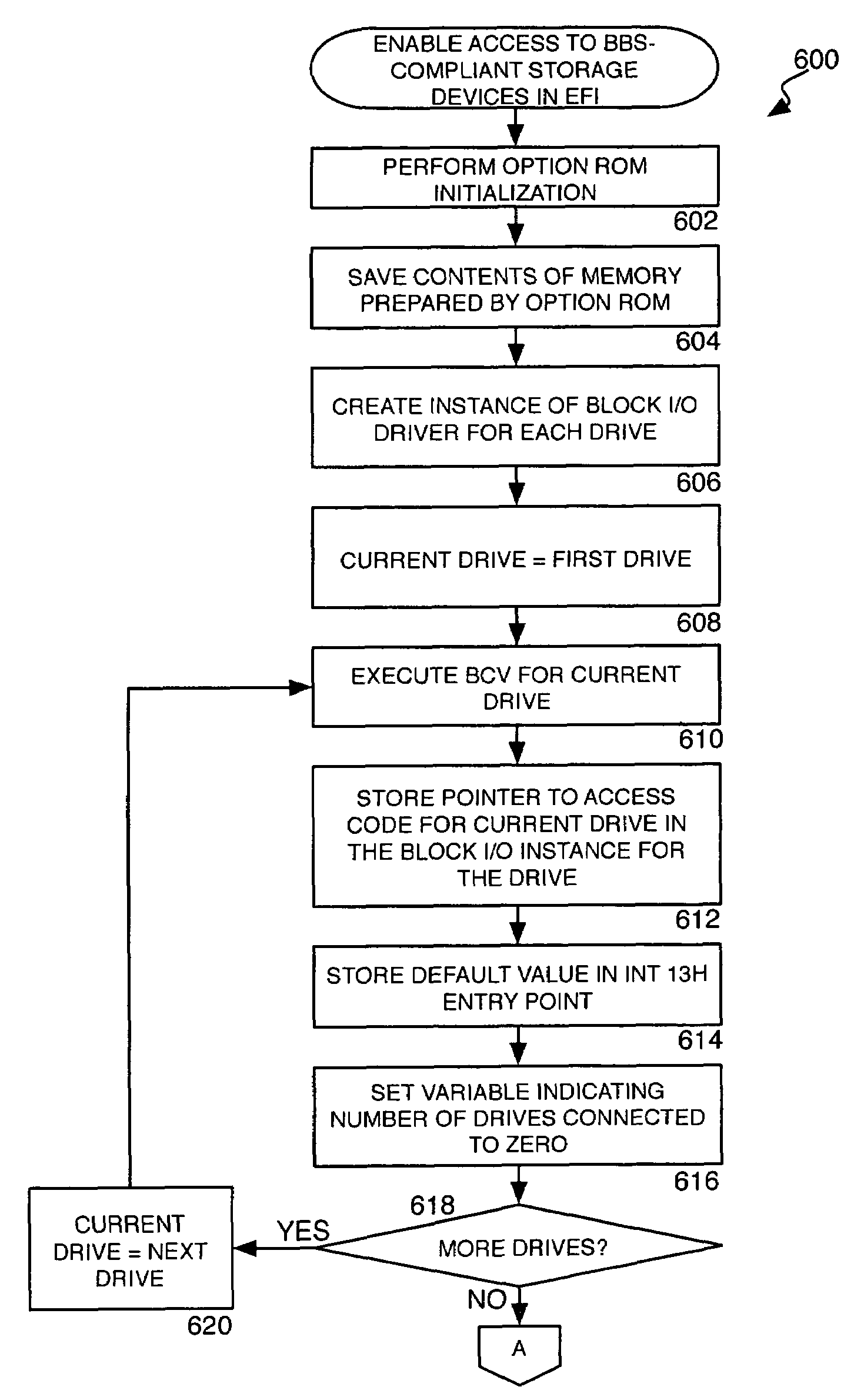 Method, apparatus, and computer-readable medium for utilizing BIOS boot specification compliant devices within an extensible firmware interface environment