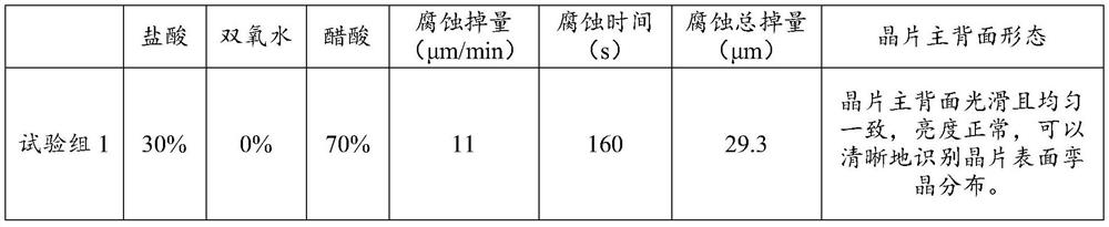 A kind of etching solution and etching method for identifying twins on indium phosphide surface