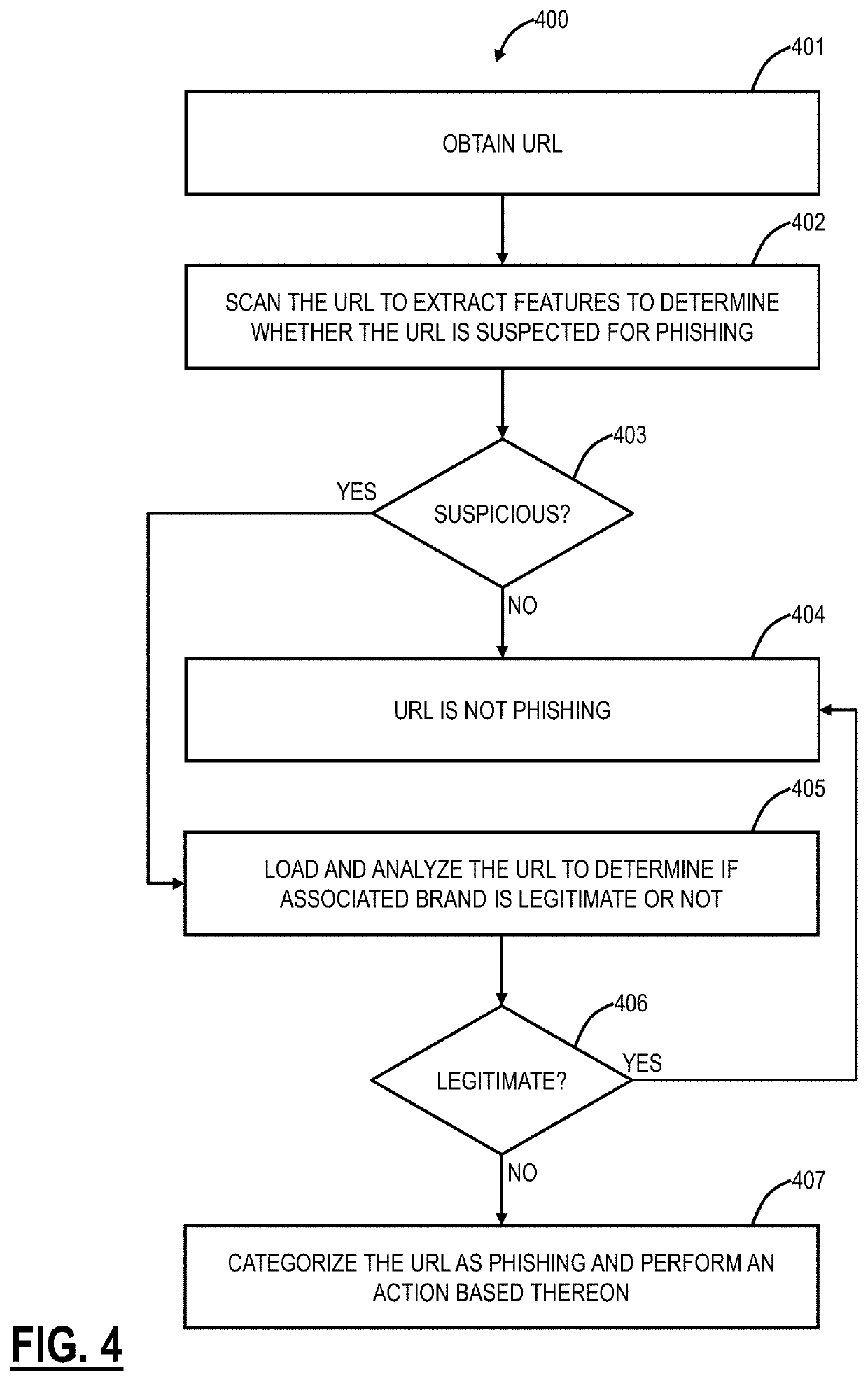 URL risk analysis using heuristics and scanning