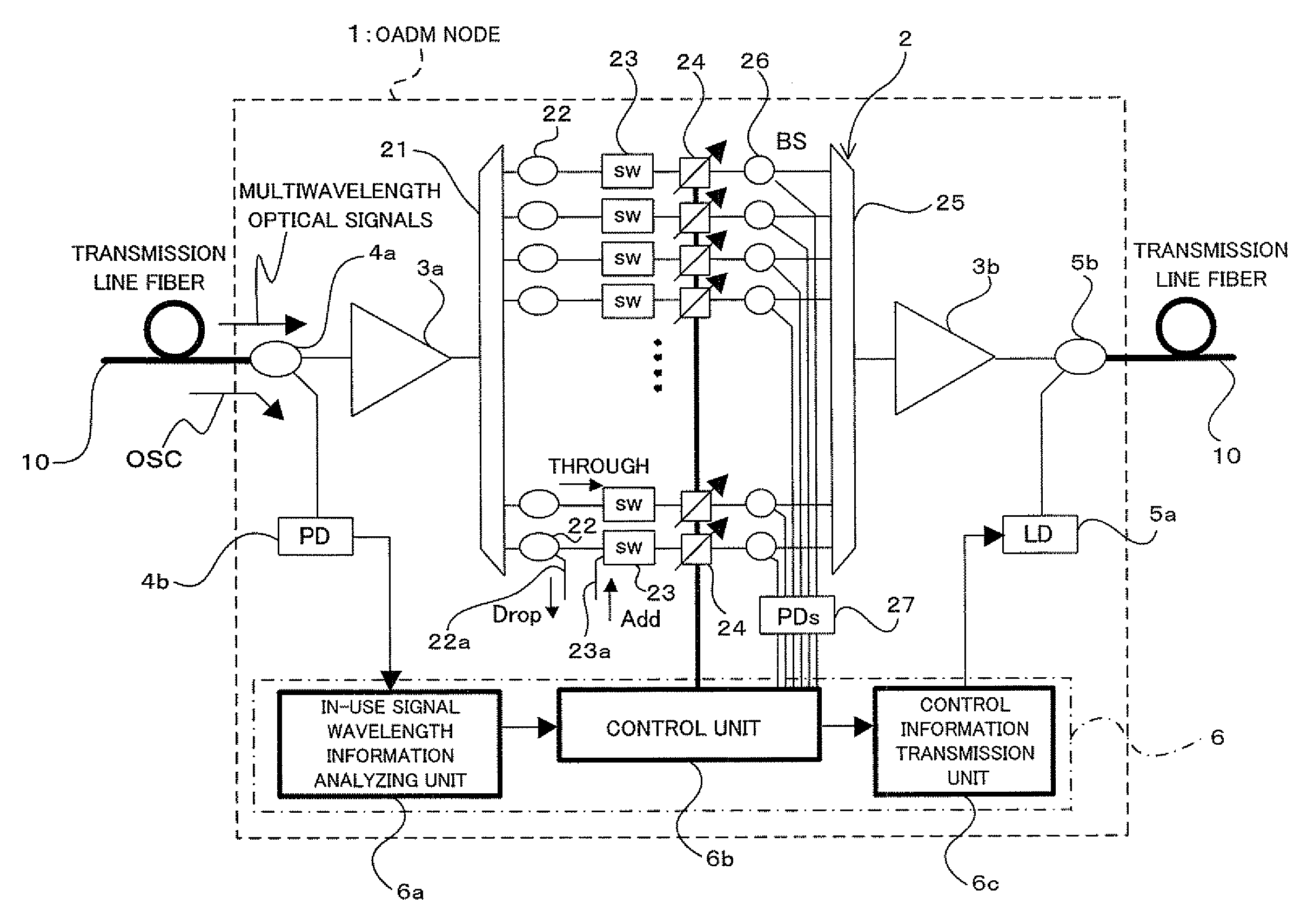 Optical transmission apparatus and method of controlling the same