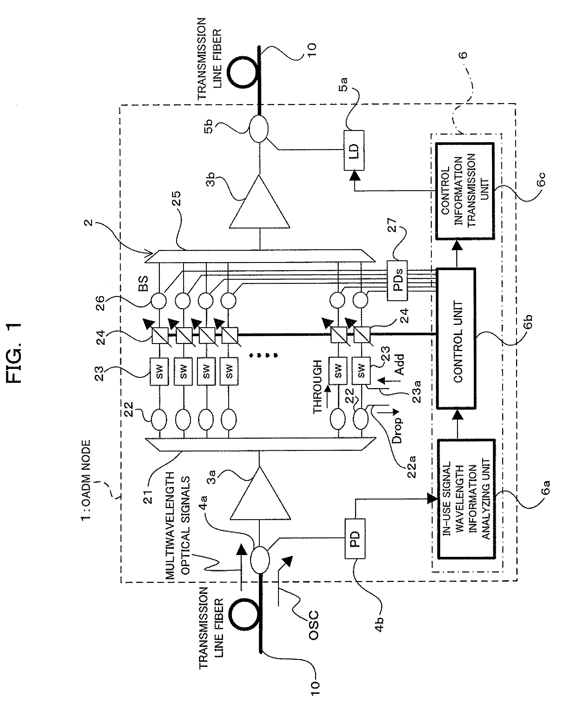 Optical transmission apparatus and method of controlling the same