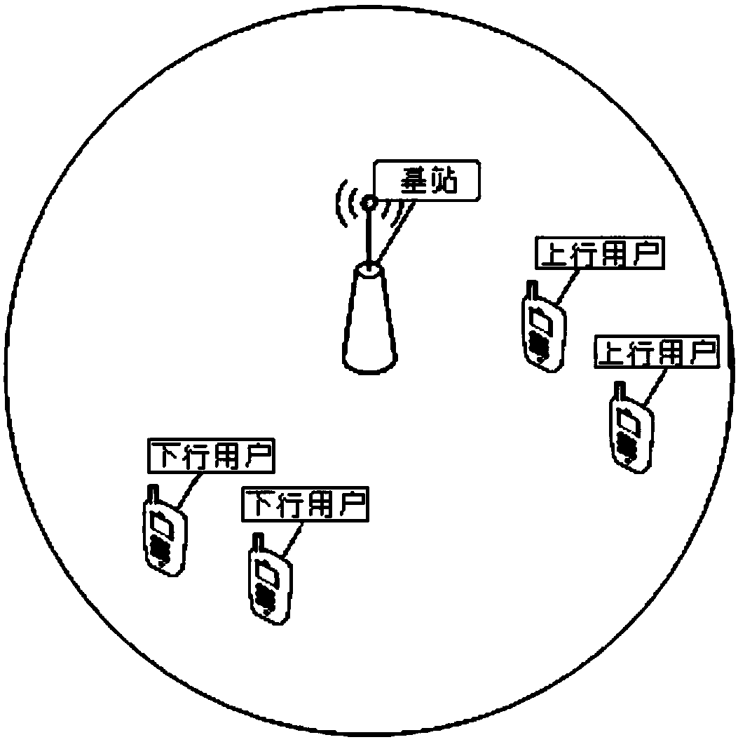 Fast Clustering Scheduling Method for Simultaneous and Same-Frequency Full-duplex Users