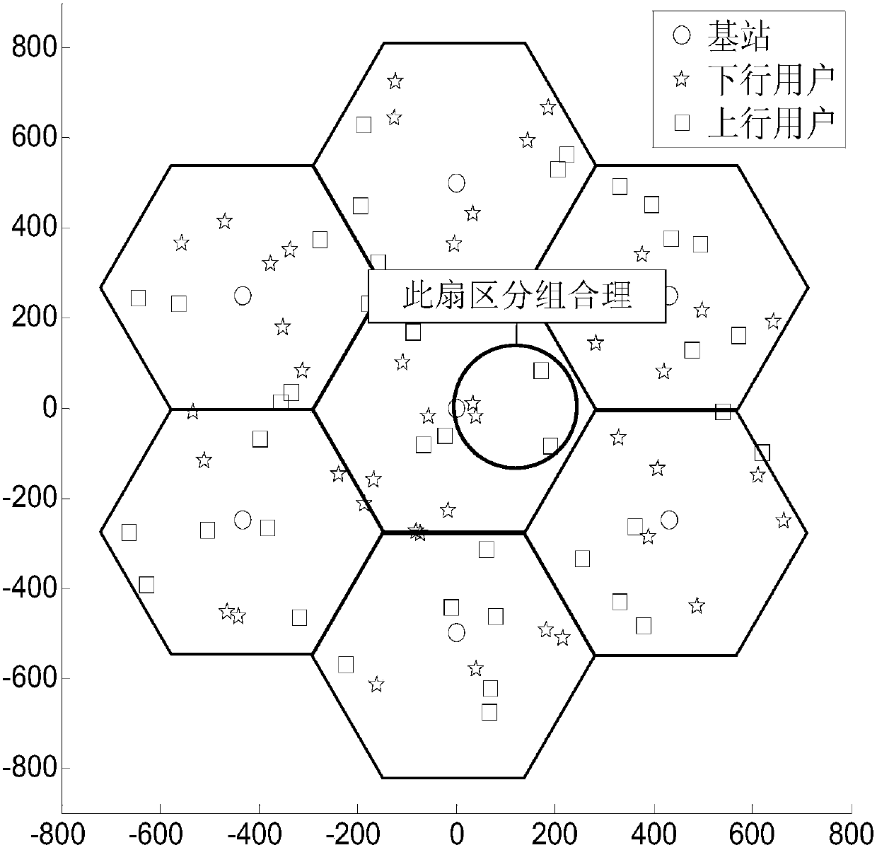 Fast Clustering Scheduling Method for Simultaneous and Same-Frequency Full-duplex Users