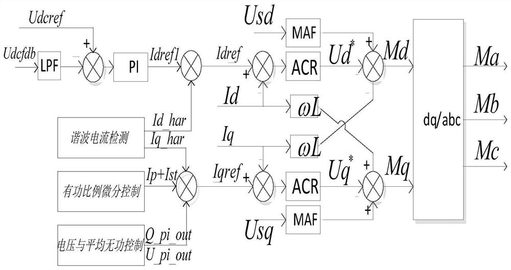 A New Method of Suppressing Electric Arc Furnace Voltage Flicker Based on Corner SVG Device