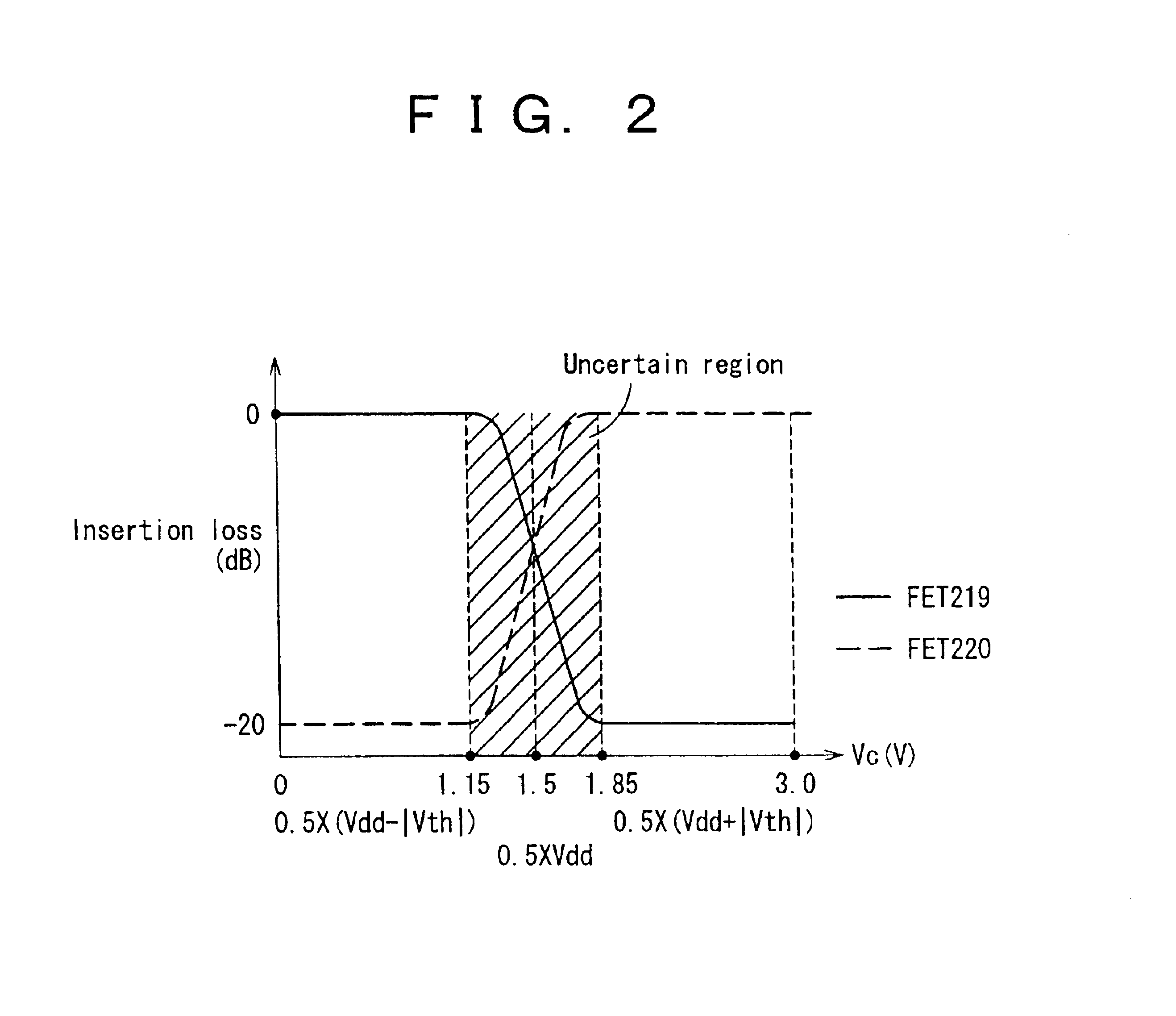 High frequency switch, amplifying circuit, and mobile communication terminal